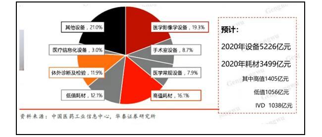 共同富裕时代，IVD集采已成必然！
