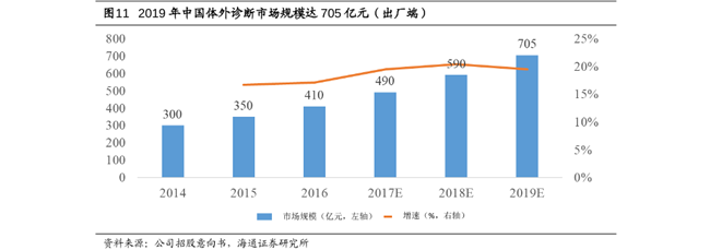 安图生物：国产化学发光领跑者
