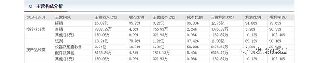 投资笔记//新产业VS安图生物
