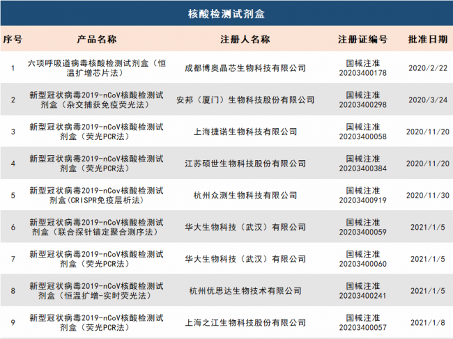 核酸检测再降价