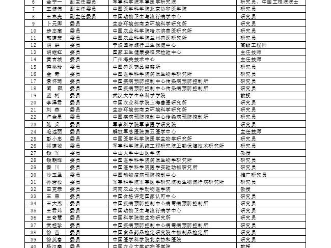 高致病性病原微生物国家级专家名单公布！