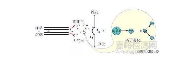 临床检验质谱仪相关标准汇总