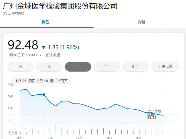 IVD集采，第三方医学检验中心是何处境？金域、迪安、艾迪康“三巨头”面临大考！