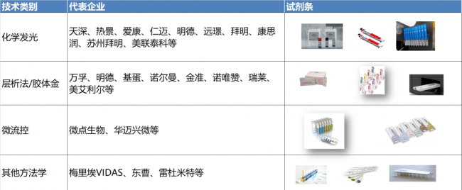 医疗资源下沉，催生百亿级别IVD市场：单人份发光市场待群雄逐鹿！