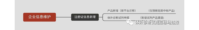 山东省2021检验试剂集采政策解读