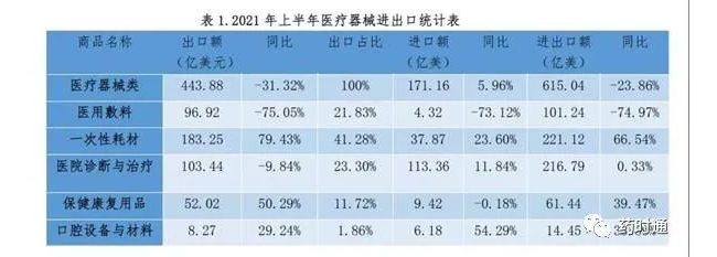 深度解析：疫情常态化下，中国医疗器械国际化发展现状及趋势