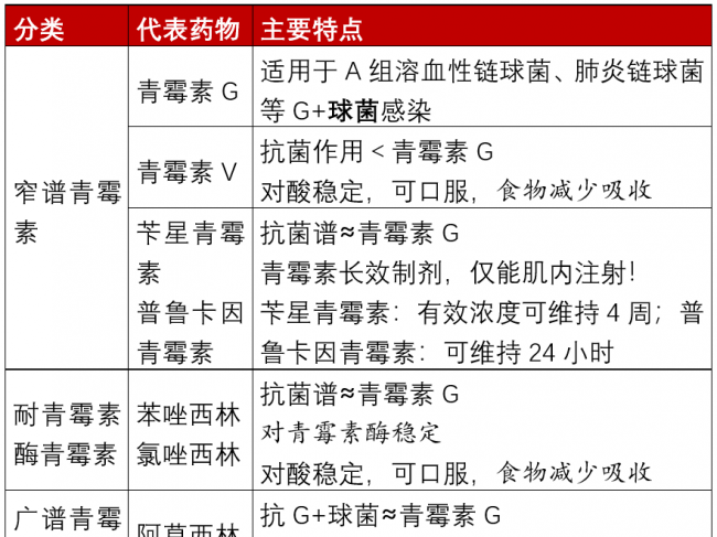 超全超新抗菌药物分类和特点（2.0版）！