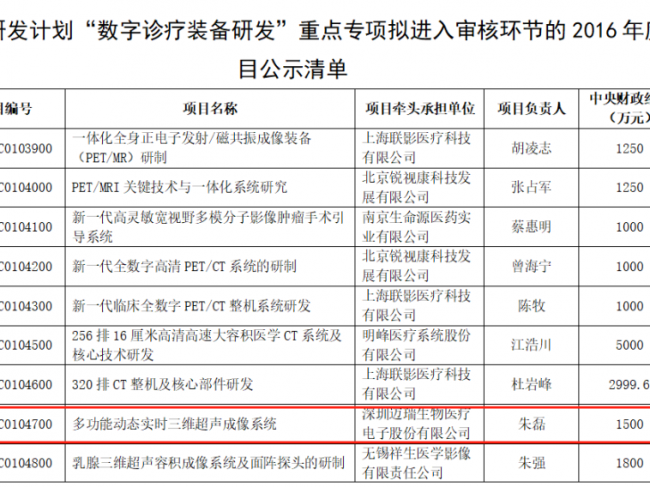 迈瑞医疗，重大项目公布