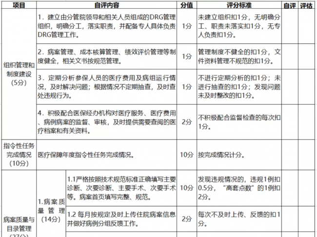 【浙江经验】浙江出台基本医疗保险DRGs点数付费评价方法