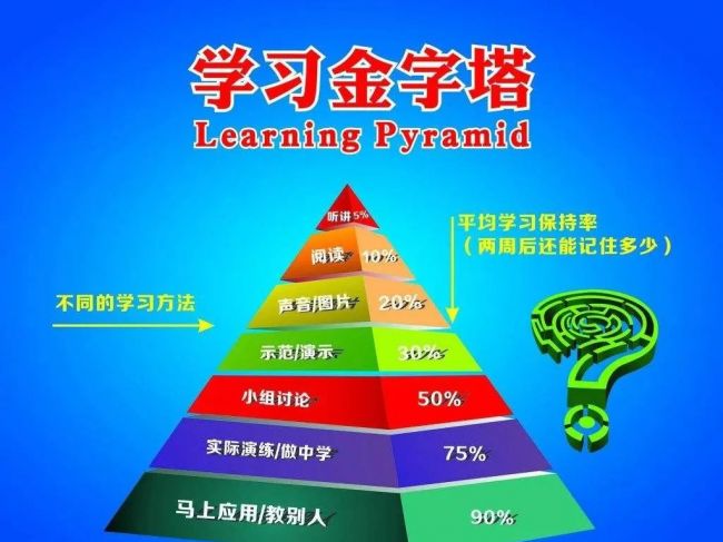 Illumina测序系列丨Illumina 文库制备原理