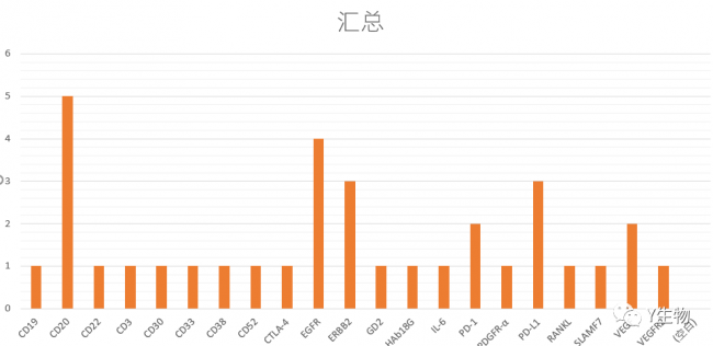 靶向药物之抗体类靶向药物