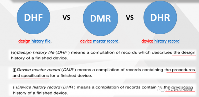 DHF & DMR & DHR文件需要吗？