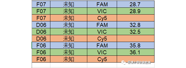 多重qPCR的小bug：通道间的荧光干扰现象