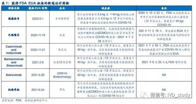汇总：新冠药物进展中的各种第一，世界大门再次打开的脚步加快了