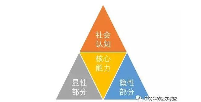 罗氏三部曲丨人才发展篇