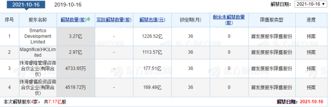 近500家机构扎堆调研！集采风波毫发无伤，迈瑞即将开启反弹之旅？