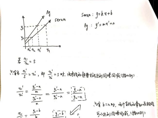 纯技术贴：重组抗原能否代替血清原有标志物（天然抗原）？