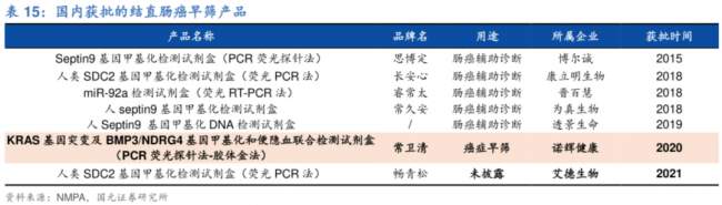 阿里罕见入局这一赛道！这家肿瘤早筛公司被高瓴持续调研，释放出什么信号？