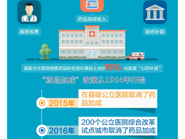 规则管理者 ≠ 规则