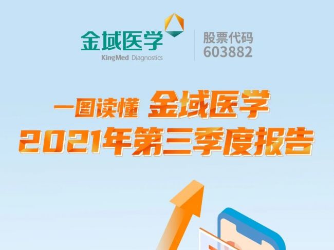 一图读懂金域医学2021年第三季度报告