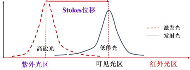 POCT专题 | 独特的发光技术——上转发光在POCT领域的应用