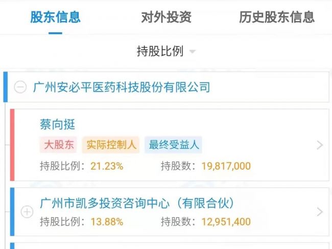 达安拟全部清空所持有安必平3.73%股票！
