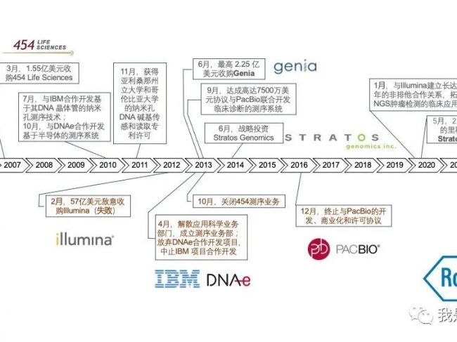 罗氏与测序仪的故事