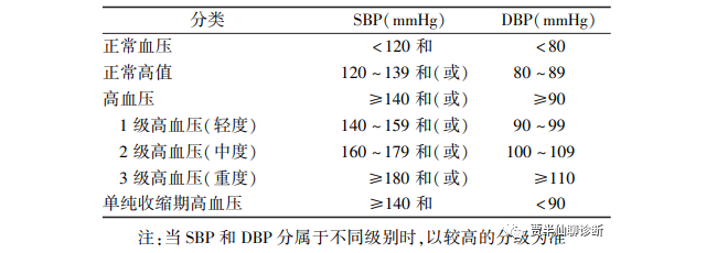 人口基数众多的高血压检测市场还有哪些机会？