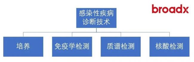 博德致远创始人：突发传染性疾病诊断如何破局？