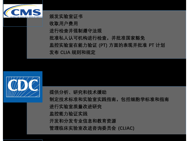 启示 | 几十万的CAP认证搞得啥？