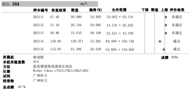 室间质评成绩惨不忍睹，我们是这么解决的...