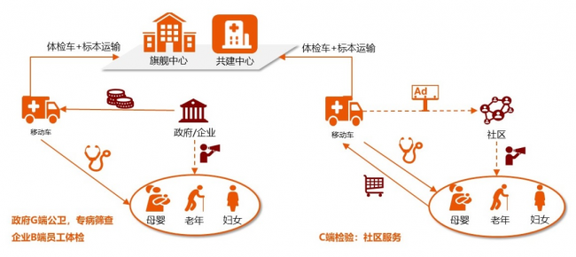 平安推出抗疫利器，成为后疫情时代检测工作全能手！