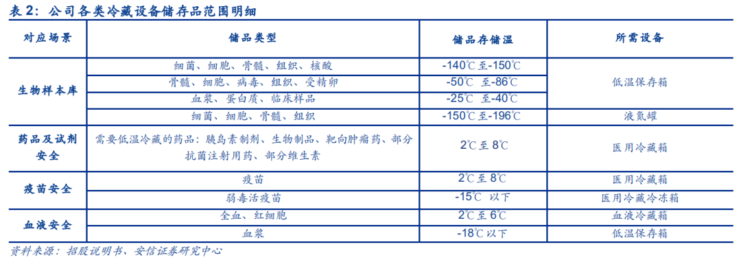海尔生物突然爆火！3天超150家机构调研，这家在底部的隐形冠军发生了什么？
