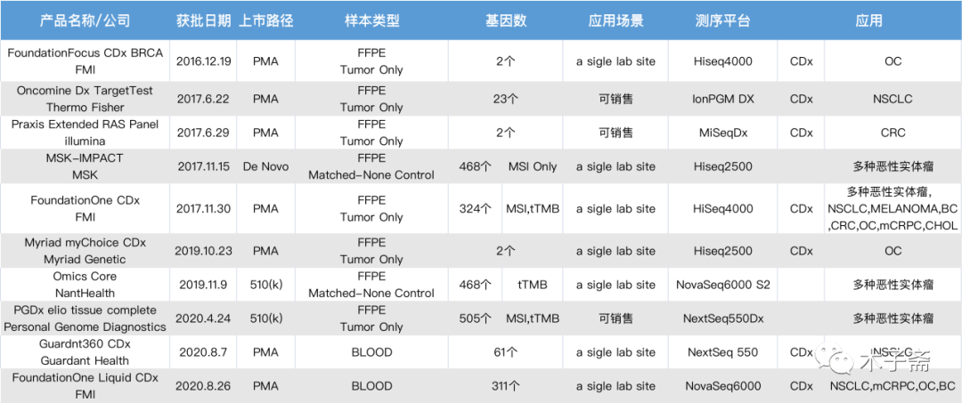 干货！中美药监批准的肿瘤NGS-IVD产品比较