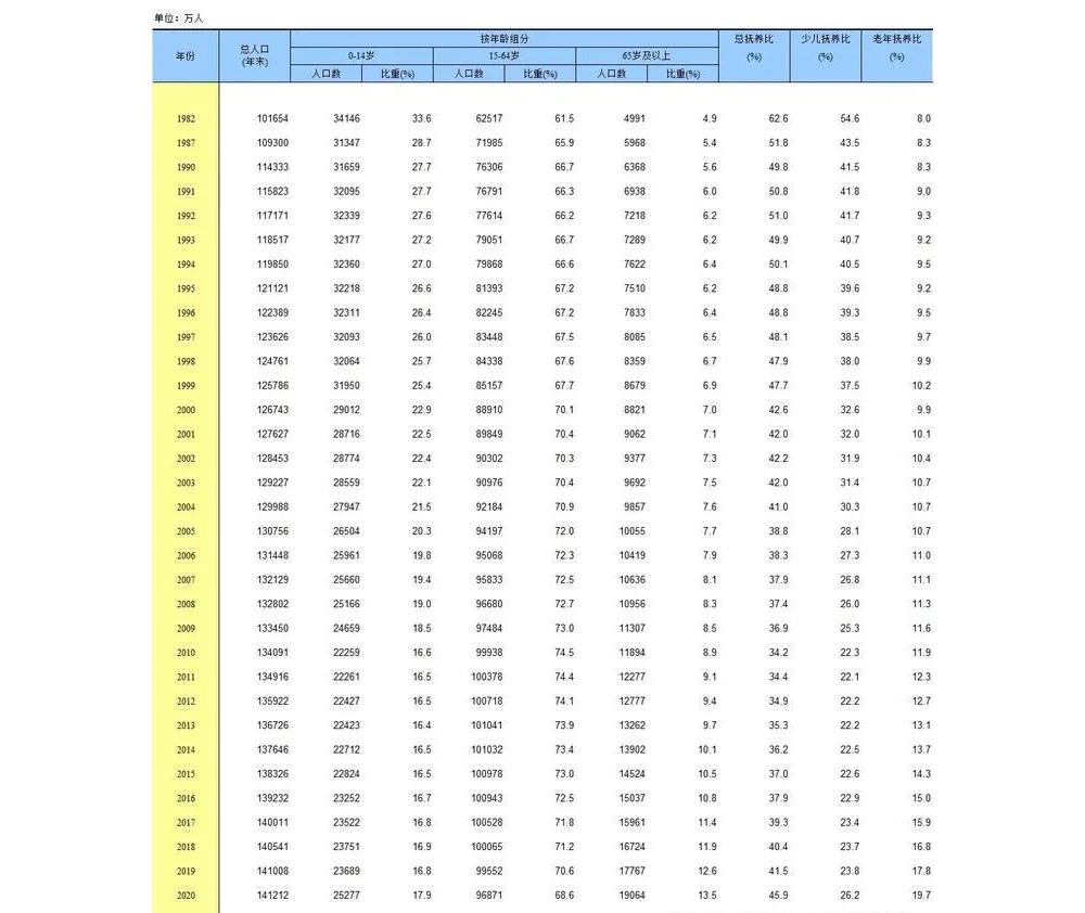 人口出生率首次跌破1%，医疗器械行业影响几何？