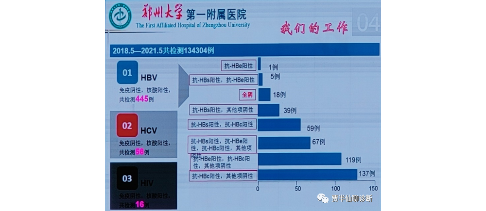 为什么临床术前核酸筛查是个好生意？（二）