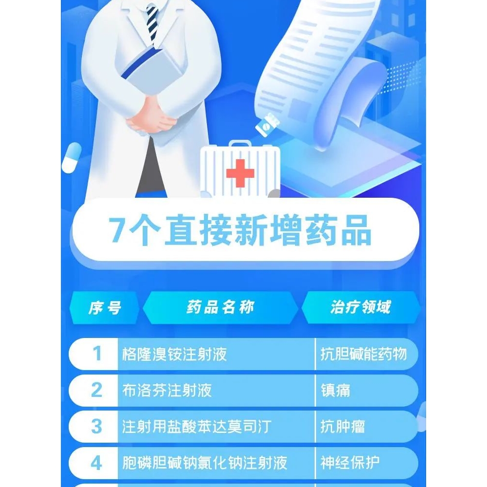 2021国家医保药品目录调整工作结果公布，明年可为患者减负超过300亿元