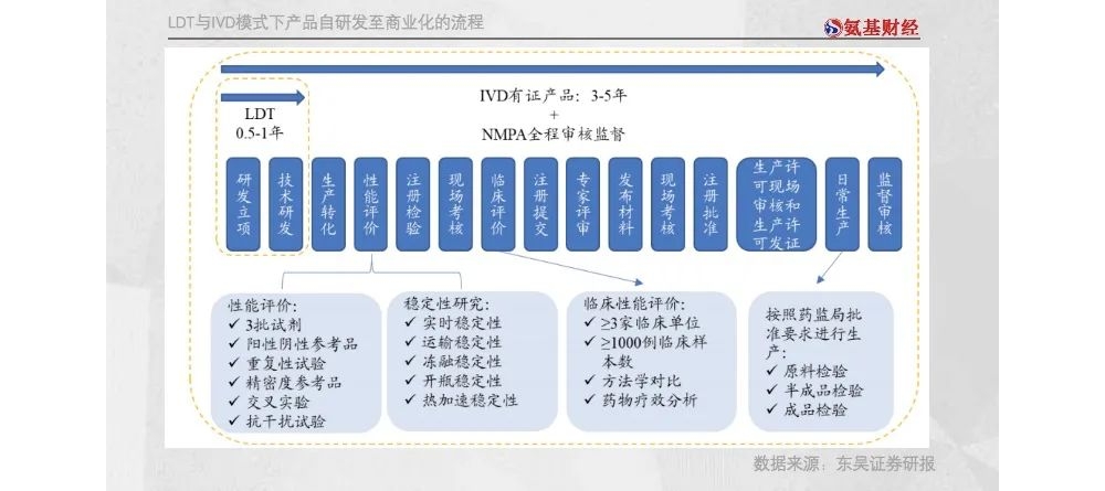 IVD和LDT，谁是NGS玩家最优解？