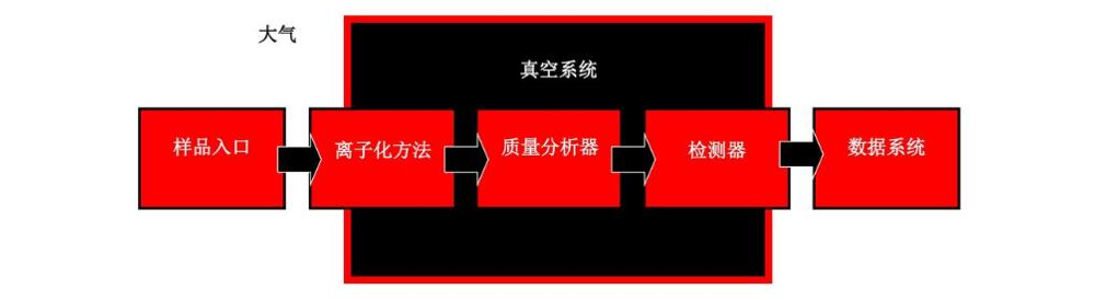 行业研究：核酸质谱