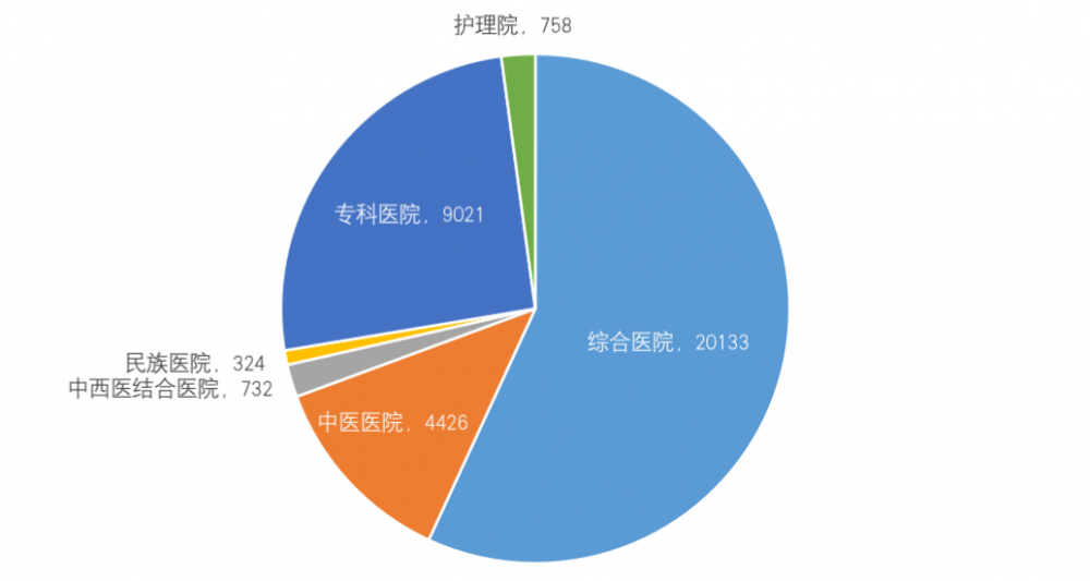 七大趋势，解码2021医疗大数据 | 附2021中国卫生健康统计年鉴全文