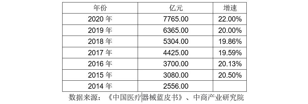 迈瑞医疗的成长空间与隐忧...