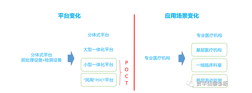 百家争鸣 | 分子POCT＝居家自检？没那么简单！