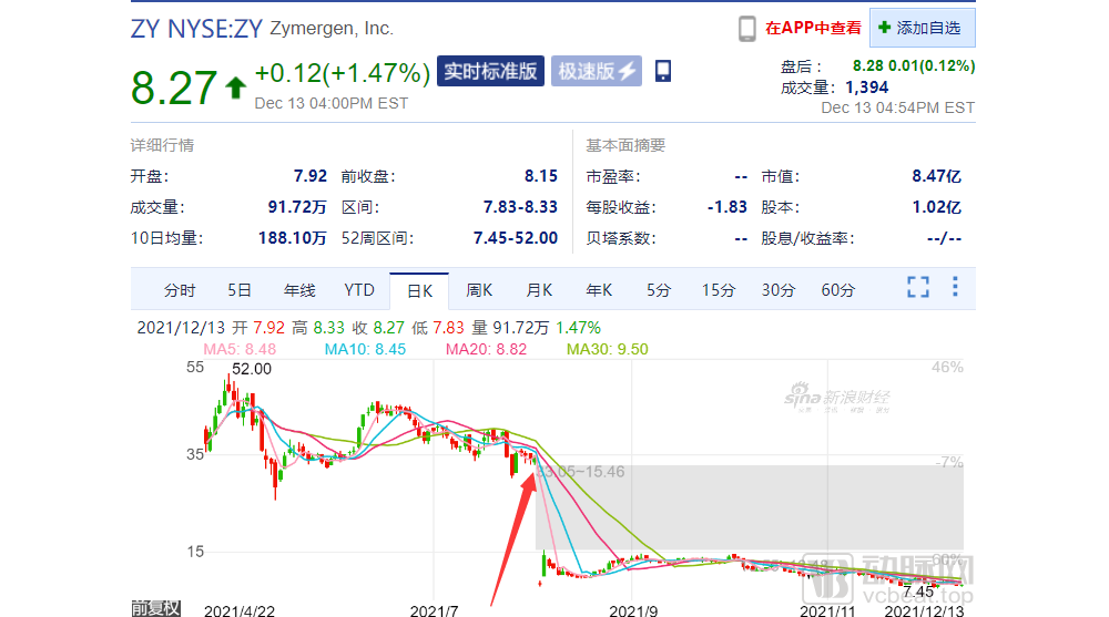 合成生物学头部企业相继出现股价暴跌，背后透露出了什么？