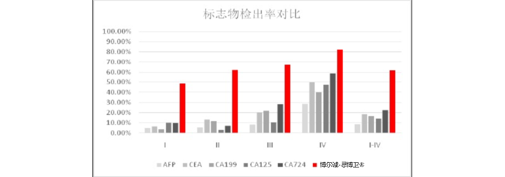 全球独家专利！博尔诚胃癌早检产品思博卫 上市，打响全球“胃癌保卫战”第一枪 ...