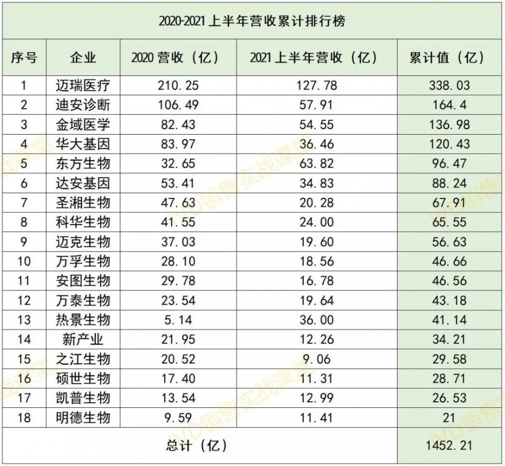国内顶尖IVD企业的赚钱能力一览