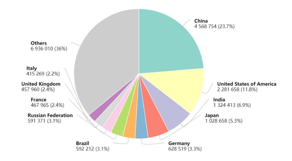探索头条 | The Lancet：五种癌症一发现就是晚期 早筛早诊绝非空话！
