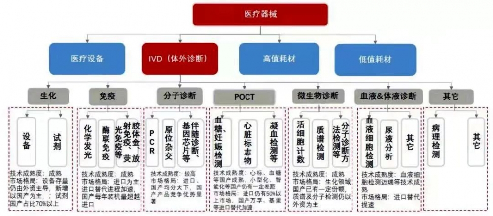 新冠疫情常态化，检验科国产替代的路还有多远？