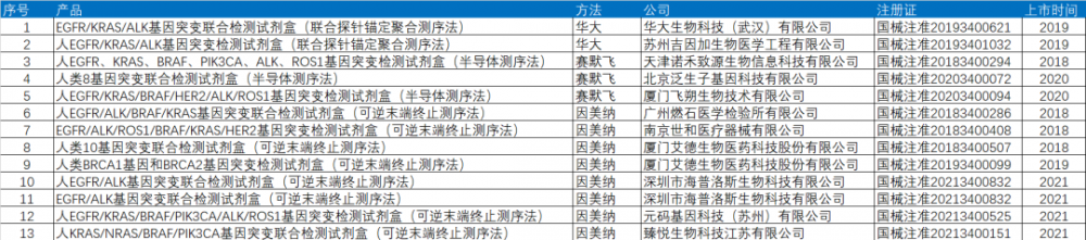 IVD市场丨伴随诊断市场全解析