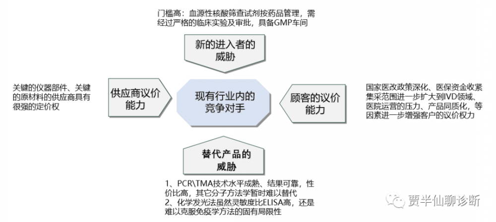 临床术前核酸筛查的市场分析与产品分析（四）