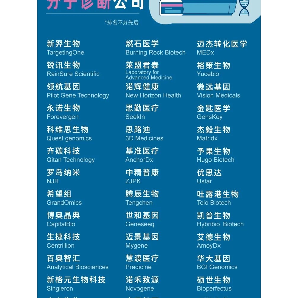 据说，中国最具有前景的41家分子诊断公司!